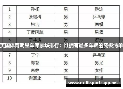 美国体育明星车库豪华排行：谁拥有最多车辆的究极清单